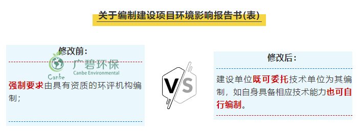 “環評資質”取消後 環（huán）評行業規範管理更嚴格嗎？(圖1)