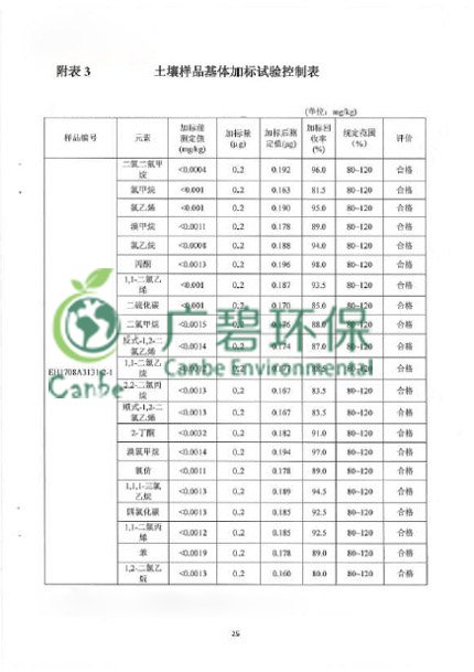 順德（dé）北滘舊工業區汙染場（chǎng）地環境調查 (圖（tú）8)