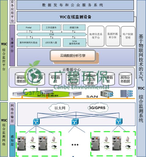 順德龍江大氣VOC在線監測服務(圖（tú）1)