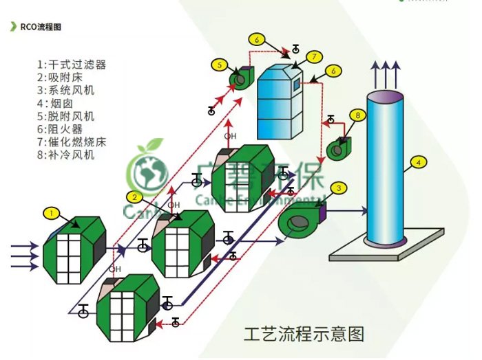 塗料油漆廠廢氣處（chù）理有哪（nǎ）些方法 VOCs廢氣治理案例分享(圖1)