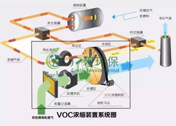 塗料油漆（qī）廠廢氣處理有哪些方法（fǎ） VOCs廢氣（qì）治理案例分享(圖2)