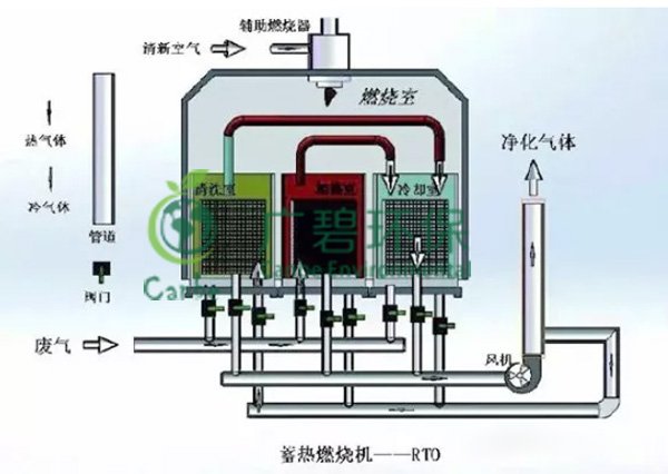 塗料油漆廠廢氣處理有哪些方法 VOCs廢氣治理案例分享(圖3)
