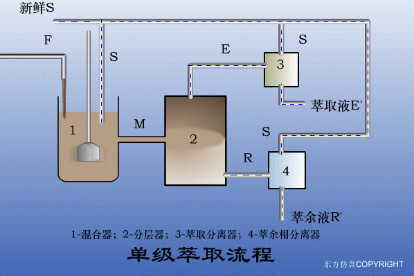 廢水處理設備主要有哪些？廢（fèi）水處理（lǐ）設備工作流（liú）程圖解(圖4)