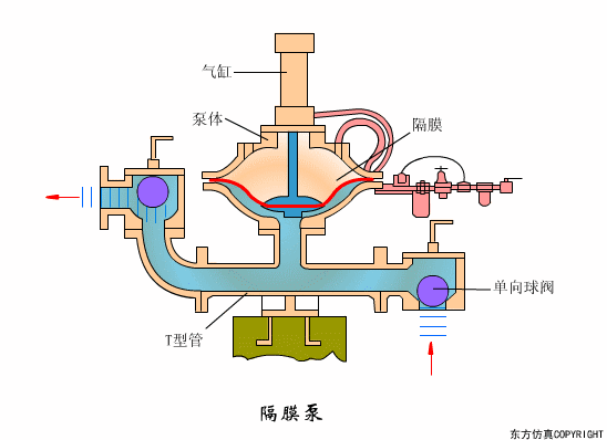 廢水處理（lǐ）設備主要有哪些（xiē）？廢水處理設備工作流程（chéng）圖解(圖（tú）11)