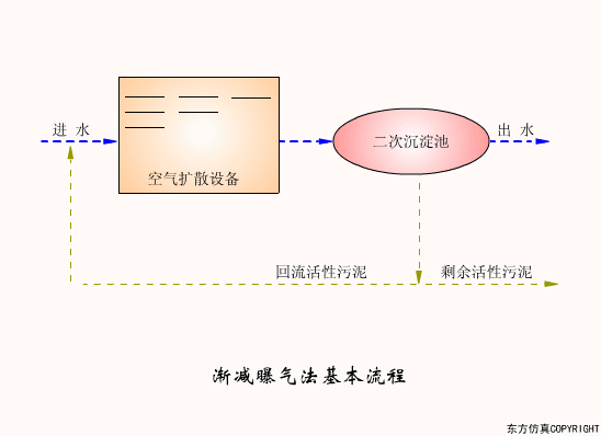 廢水處理（lǐ）設備主要有哪些？廢（fèi）水處理設備工作流程圖解(圖12)