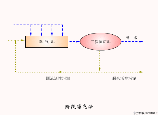 廢水處理設備主要（yào）有哪些？廢水處（chù）理設備（bèi）工作流程圖解(圖13)