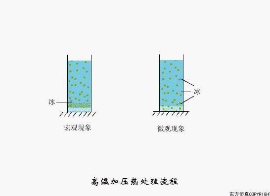 廢水處理（lǐ）設備主（zhǔ）要有（yǒu）哪些？廢（fèi）水處理設備工作流程（chéng）圖解(圖9)
