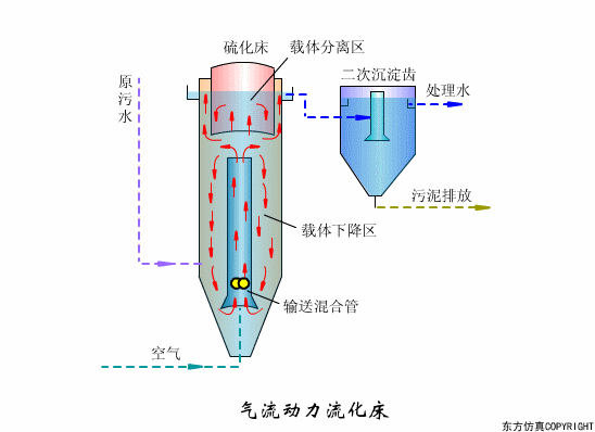 廢水處理設備主（zhǔ）要有哪（nǎ）些？廢水處理設備工作流（liú）程圖解(圖（tú）17)