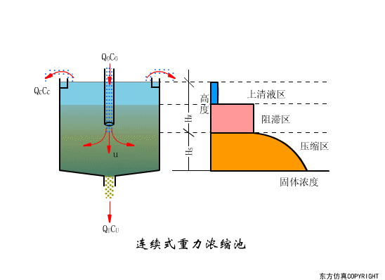 廢水處理設備主要（yào）有哪些？廢水處理設備工作流程圖解（jiě）(圖18)