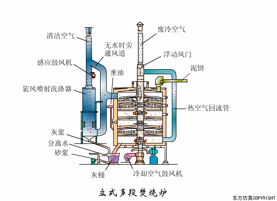 廢水處理設備主要有哪些？廢水處理設備工作流程圖解（jiě）(圖19)