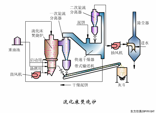 廢水處（chù）理（lǐ）設（shè）備主要有哪些？廢水處理設備工作流程圖解(圖20)