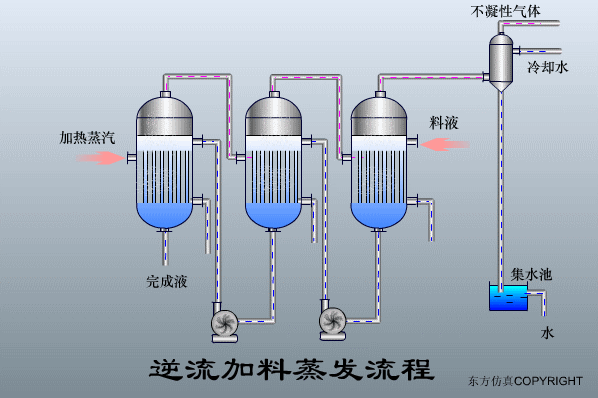 廢水處理（lǐ）設備主（zhǔ）要（yào）有哪些？廢（fèi）水處理設備工作流程圖解(圖22)