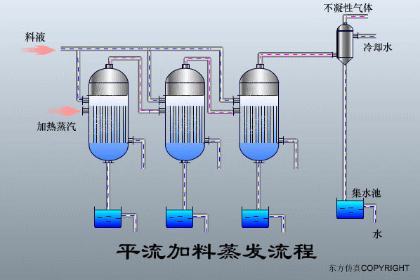 廢水處理（lǐ）設備主要有（yǒu）哪些？廢水處理設備工作流程圖解(圖24)