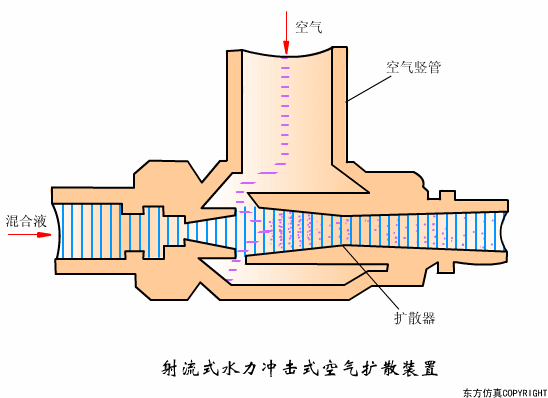 廢水處理設備主要有哪些（xiē）？廢水處理設備工作流程圖解(圖25)