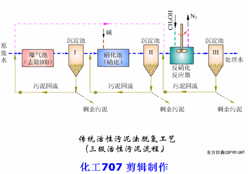 養（yǎng）豬場汙水處理方法 養豬場廢水處理設備的應用(圖1)