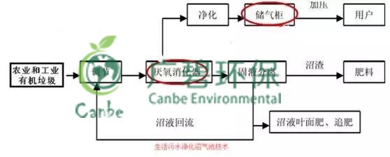 養（yǎng）豬場汙水處理方法 養豬場廢水處理（lǐ）設備的（de）應用(圖4)