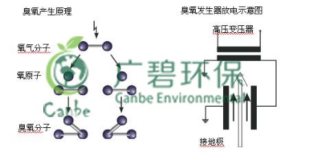 廢水回（huí）用中COD和氨氮的去除方法詳解(圖2)