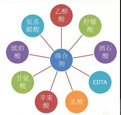 鍍鎳廢（fèi）水（shuǐ）如何處（chù）理？化學鍍鎳廢水處理方法詳解(圖1)
