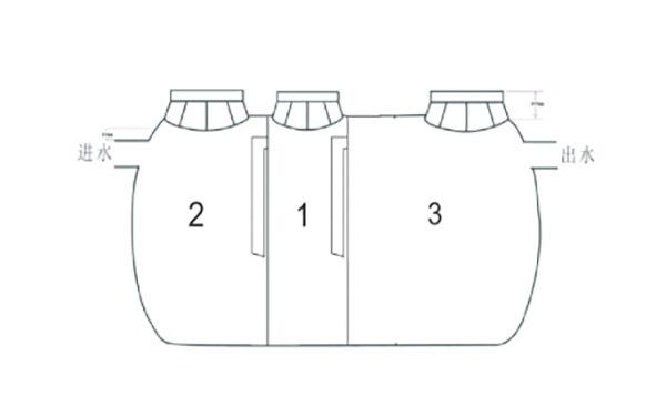 農村（cūn）三格化糞（fèn）池的工（gōng）作原（yuán）理與設計施工(圖2)