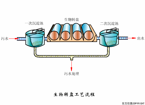 生物轉盤運行不正常怎麽辦？影（yǐng）響（xiǎng）生物轉盤因素解析(圖1)