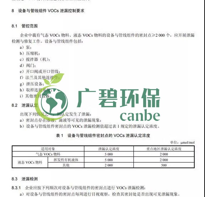 《揮發性有（yǒu）機物無組織排放控製標準》2019年7月1日正式實施(圖7)