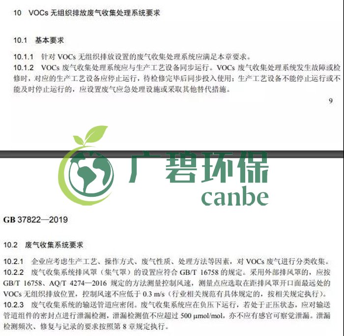 《揮發性有機物（wù）無組織排（pái）放控（kòng）製標準》2019年7月1日（rì）正式實施(圖10)