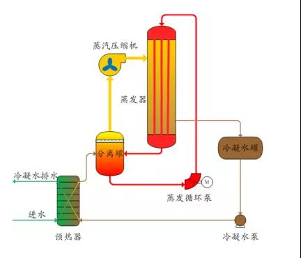 廢水零排放工藝是什麽？廢水零排放（fàng）技術與應用(圖（tú）2)