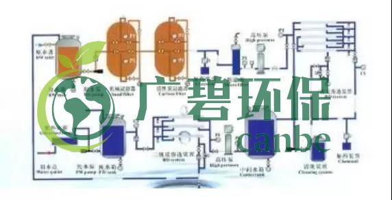 廢水零排放（fàng）工藝是什麽？廢水零排放技術與（yǔ）應用(圖5)