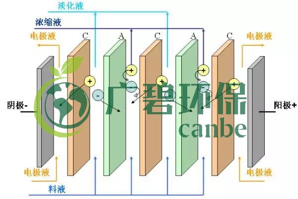 廢水零排放工藝（yì）是什麽？廢水零排放技術與應用(圖（tú）7)