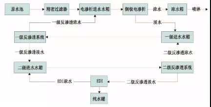 廢（fèi）水零（líng）排放工（gōng）藝是什麽？廢水零排放技術與（yǔ）應用(圖8)