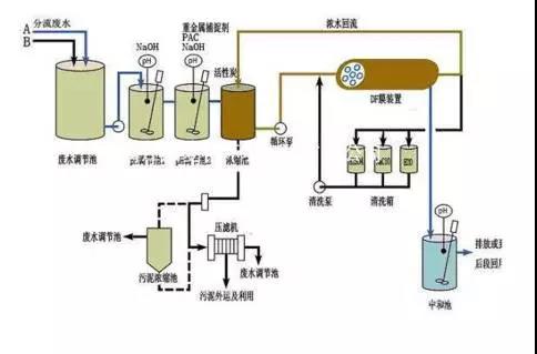 廢水（shuǐ）零排放工藝是什麽？廢水零排放技術與應用（yòng）(圖9)