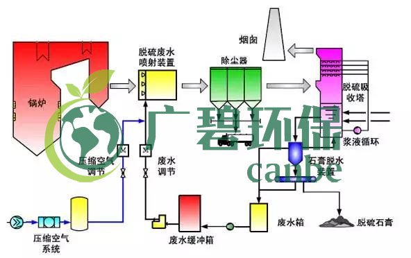 廢水零排放工藝是什麽？廢水零排放技術與（yǔ）應用(圖12)