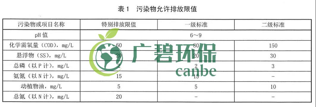 陝西（xī）省農村生活汙水處理設施水汙染物排放標準(圖1)
