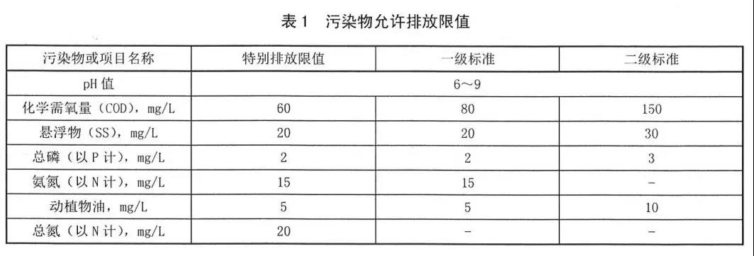 陝西省農村生活汙水處理設施水（shuǐ）汙染物排放標準