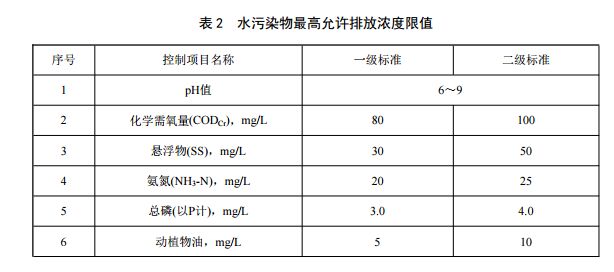 重（chóng）慶市農村生活汙（wū）水集中處理設（shè）施水汙染物排放標準(圖2)