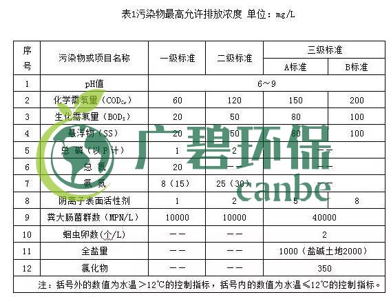 寧夏回族自治區農村生活汙（wū）水排放標準(圖1)