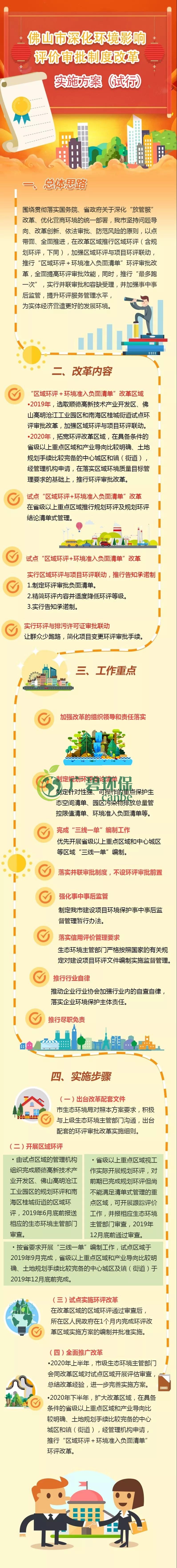 佛（fó）山（shān）市深化（huà）環境影響評價審批製度改革 實施方案試行（háng）(圖1)