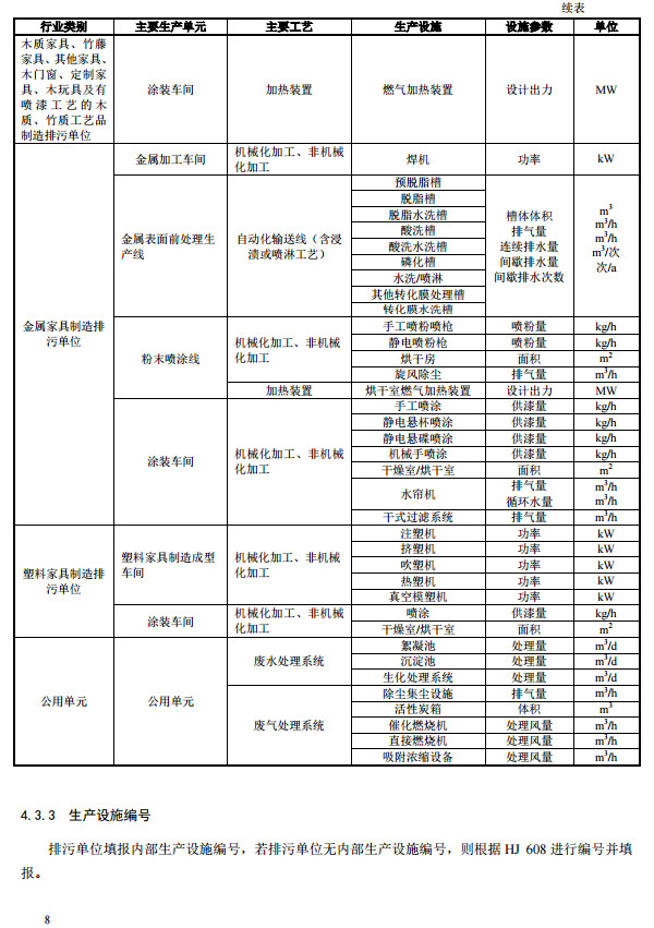 家具製造工業排（pái）汙許可證申請與核發技術規範2019(圖11)