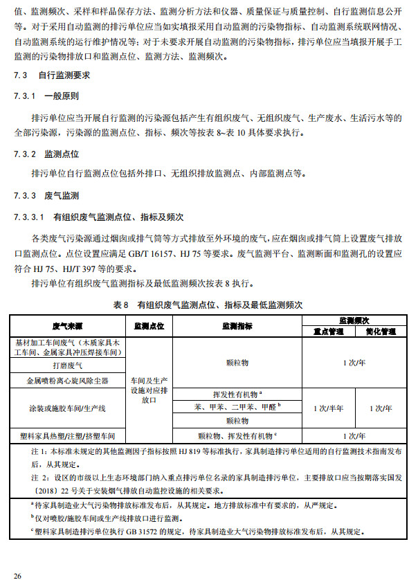 家具（jù）製造工業排汙許可證申請與核發技術規範2019(圖24)