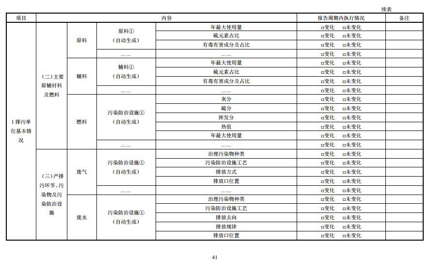 家具製造工業排（pái）汙許可證申請與核發技術規範（fàn）2019(圖39)