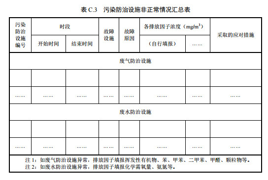家具製（zhì）造工業排汙許可證申請與核發技術規範2019(圖43)