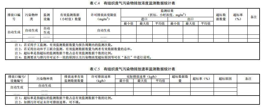 家具製造工業排（pái）汙許可證申請與核發（fā）技術（shù）規（guī）範2019(圖44)