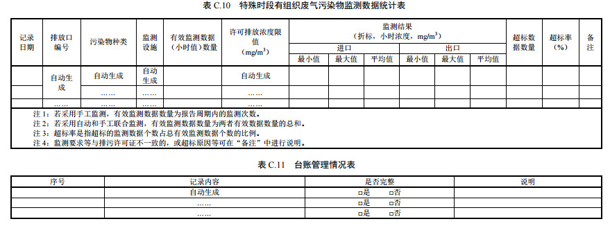 家具製造工業排汙許可證申請與核發技術規範（fàn）2019(圖47)