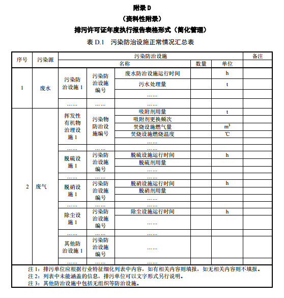 家（jiā）具製造工業排汙許可證（zhèng）申請與核發技術規範2019(圖55)