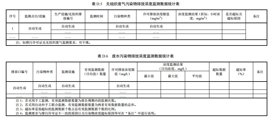 家（jiā）具製造工業排汙許可證申請與（yǔ）核發技術規範2019(圖58)