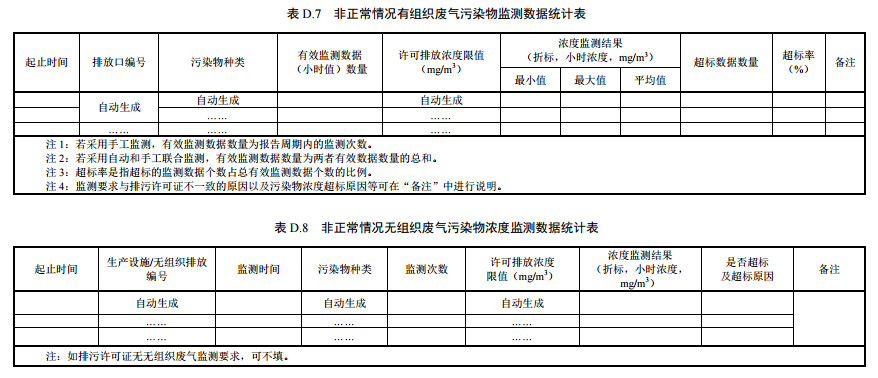 家（jiā）具製造工（gōng）業排汙許可證申請與核（hé）發技術規範2019(圖59)