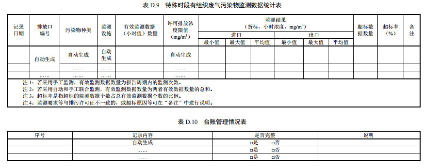 家（jiā）具製造工業排汙（wū）許可證（zhèng）申請與核發技術規範2019(圖60)