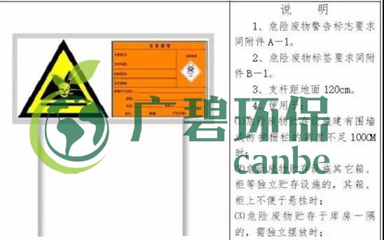 危險廢（fèi）物臨時（shí）貯存場所（suǒ）怎麽設立（lì）?危險廢物貯存時間不得超過一年（nián）(圖3)