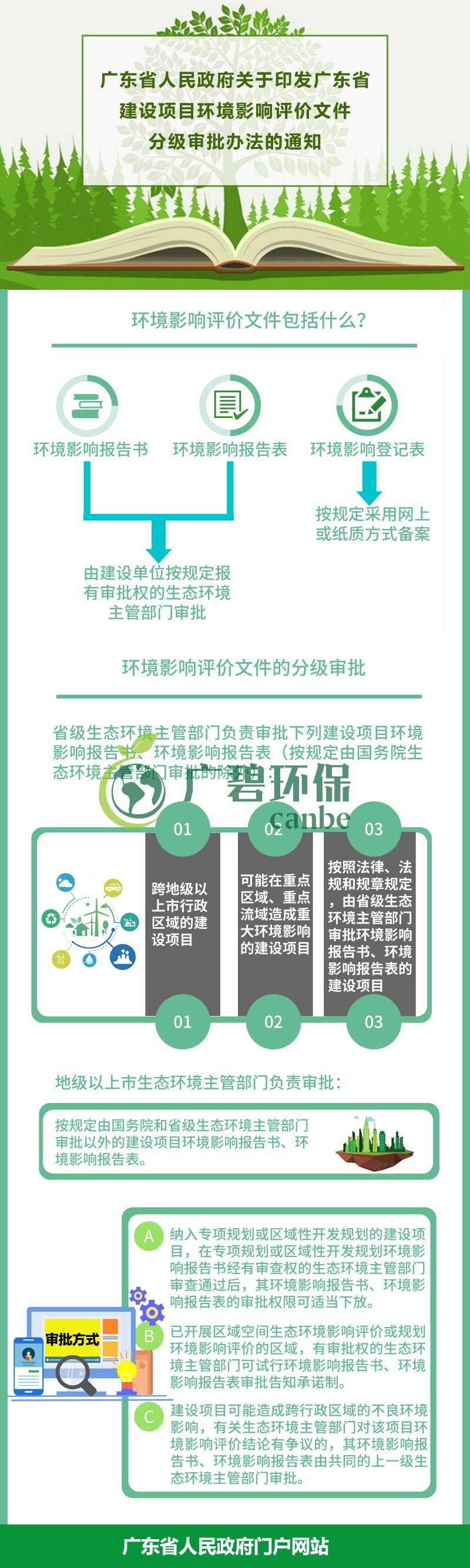 廣東省生（shēng）態環境廳審批環境影響評價文件的建設項目名錄（2019年本）(圖1)
