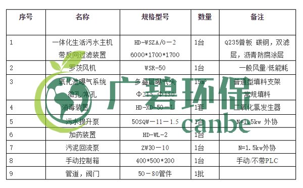 生（shēng）活汙（wū）水怎（zěn）麽處理？生（shēng）活（huó）汙水處理設備（bèi）工藝和報價(圖（tú）4)
